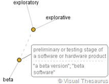 aggettivo Beta in Visual Thesaurus