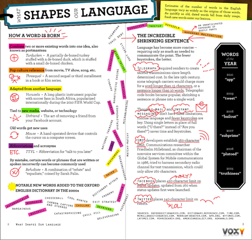 What_Shapes_Our_Language