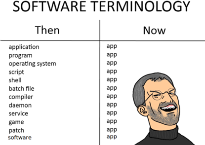 software terminology now & then