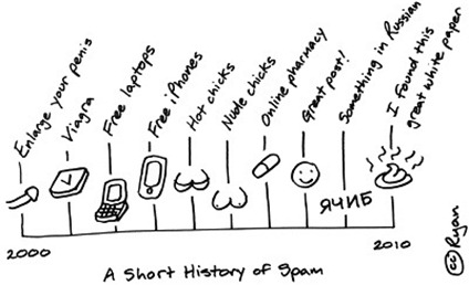 a short history of spam  (E-Learning Provocateur)