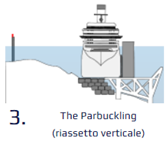 parbuckling - riassetto verticale