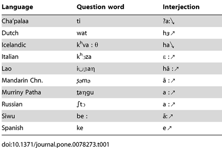 Table 1. Question words (“what?”) and interjections (“huh?”) for initiating repair in ten languages.