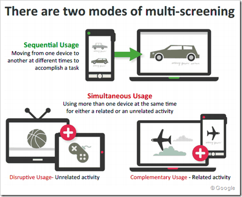 the two modes of multiscreening