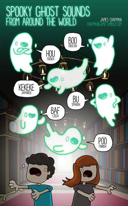 Spooky ghost sounds from around the world: BOO (inglese), HOU (francese), KEKEKE (giapponese), BU (spagnolo), BAF (ceco), PÖÖ (finlandese)