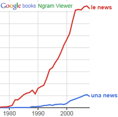 confronto di “le news” e “una news” in Google Ngram Viewer