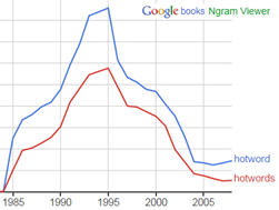 occorrenze di hotword e hotwords nel corpus di libri in inglese consultabile con Google Ngram Viewer