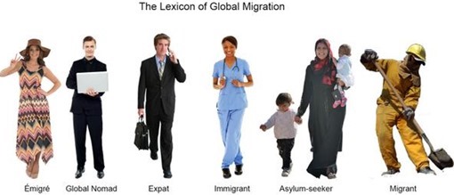 The Lexicon of Global Migration