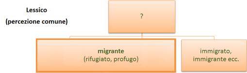 sistema concettuale migrazione percezione comune 2
