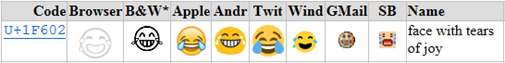 emoji – Unicode