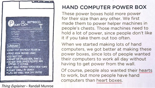 These power boxed hold more power for their size than any other. We first made them to power hilper machines in people’s chests. Those machines need to hold a lot of power, since people don’t like it if you take them out too often.  When we started making lots of hand computers, we got better at making these power boxes…