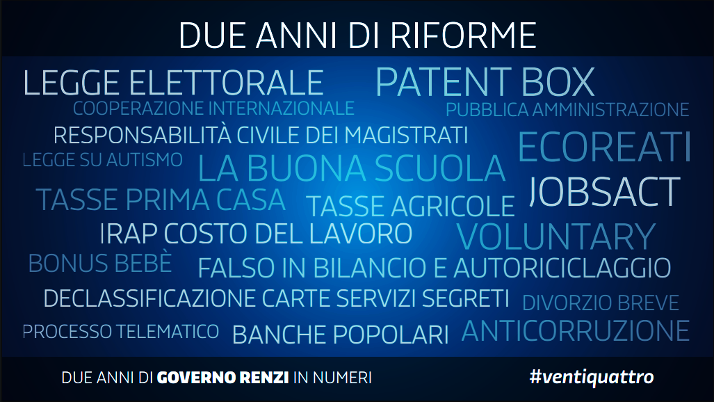 word cloud governo