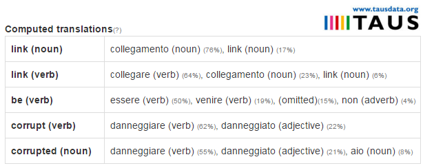 analisi per link is corrupted