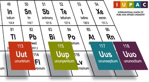 new elements – International Union of Pure and Applied Chemistry