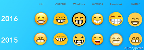 grinning face updates – Emojipedia