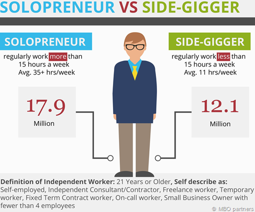 solopreneur vs side-gigger