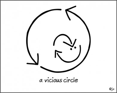 a vicious circle