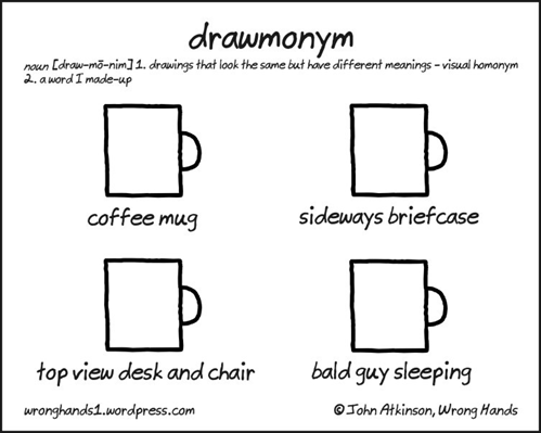 drawmonym – noun 1 drawings that look the same but have different meanings – visual homonym 2 a word I made up (coffee mug, sideways briefcase, top view desk and chair, bald guy sleeping)