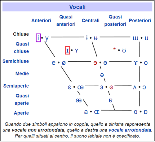 Vocali - Wikipedia