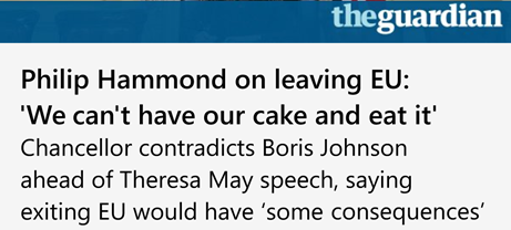 Philip Hammond on leaving EU: 'We can't have our cake and eat it'  Chancellor contradicts Boris Johnson before Theresa May speech, saying exiting EU will have ‘some consequences’