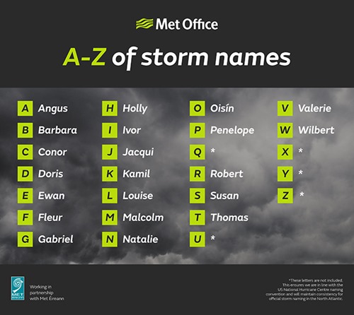 A-Z of storm names