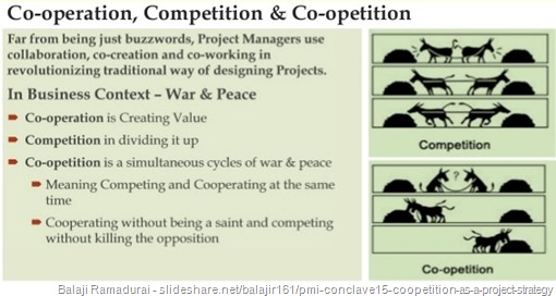 Immagine di slide intitolata Co-operation, Competition & Co-opetition 