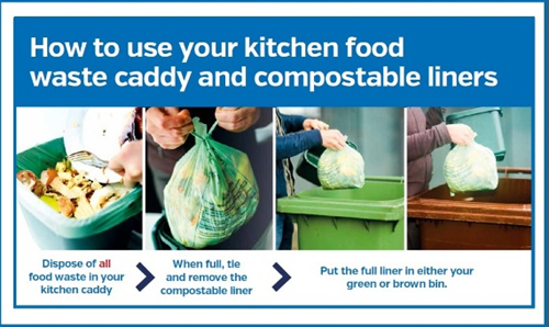 istruzioni con titolo How to use your kitchen food waste caddy and compostable liners