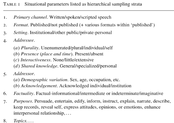Situational parameters listed as hiearachical sampling strata