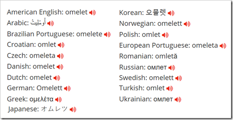 la parola omelette in 20 lingue diverse