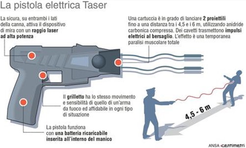 schema di funzionamento della pistola elettrica TASER