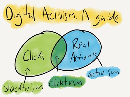 digital activism - a guide