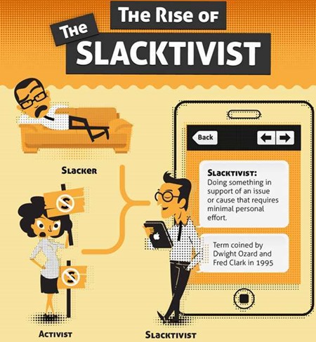 Slacktivist: doing something in supporto of an issue or cause that requires minimal personal effort. Term coined by Dwight Ozard and Fred Clark in 1995