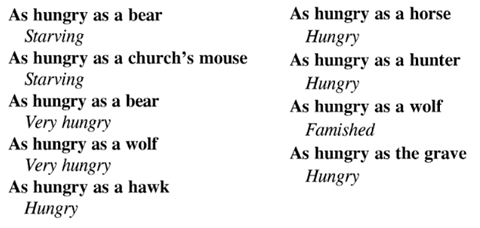 as hungry as a bear, a church mouse, wolk, hawk, horse, hunger, wolf