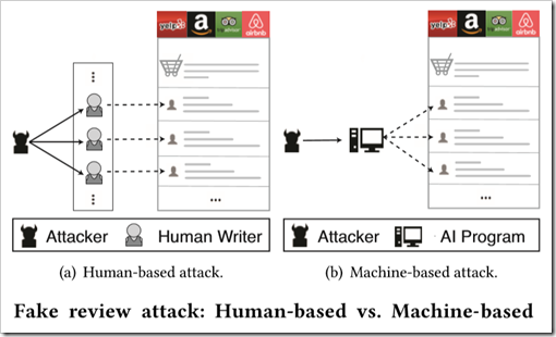 Fake review attack: human-based vs machine-based