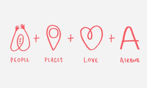 significato del logo: PEOPLE+PLACES+LOVE+AIRBNB