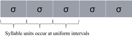 rappresentazione grafica delle sillabe di stessa lunghezza