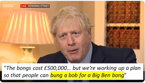 parole di Boris Johnson, intervistato dalla BBC: “The bongs cost £500,000… but we’re working up a plan so that people can bung a bob for a Big Ben bong” Boris Johnson says “we need to restore the clapper, in order to bong Big Ben on Brexit night, and that is expensive”