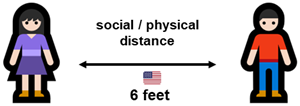 physical distance: 6 feet (USA)