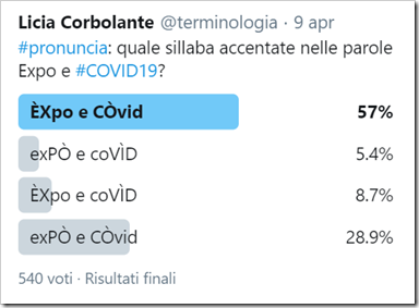 schermata del sondaggio su Twitter, con domanda “Pronuncia: quale sillaba accentate nelle parole Expo e COVID19?”