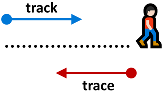 track-trace
