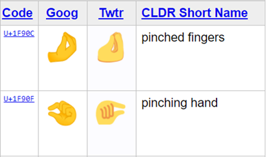 confronto emoi pinching fingers vs pinching hand