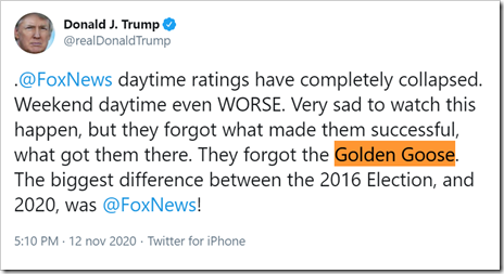 tweet di @realDonaldTrump del 12 novembre: @FoxNews daytime ratings have completely collapsed. Weekend daytime even WORSE. Very sad to watch this happen, but they forgot what made them successful, what got them there. They forgot the Golden Goose. The biggest difference between the 2016 Election, and 2020, was @FoxNews!