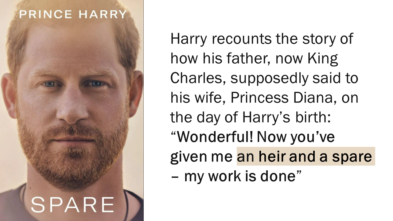 copertina del libro SPARE e testo descrittivo: Harry recounts the story of how his father, now King Charles, supposedly said to his wife, Princess Diana, on the day of Harry’s birth: “Wonderful! Now you’ve given me an heir and a spare – my work is done”