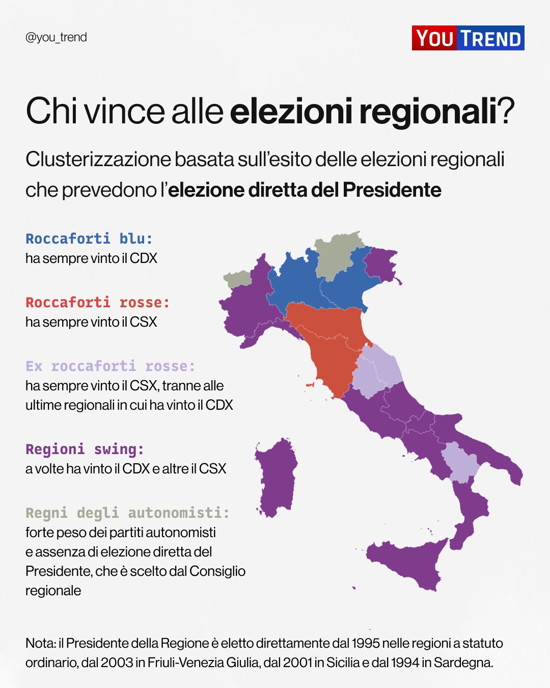 Carta dell’Italia divisa in regioni colorate diversamente: 1 Roccaforti blu – ha sempre vinto il CDX; Roccaforti rosse – ha sempre vinto il CSX; 3 Ex roccaforti rosse (lilla) – ha sempre vinto il CSX, tranne alle ultime regionali in cui ha vinto il CDX; 4 Regioni swing (viola) a volte ha vinto il CDX e altre il CSX; 5 Regni degli autonomisti (grigio) – forte peso dei partiti autonomisti e assenza di elezione diretta del Presidente