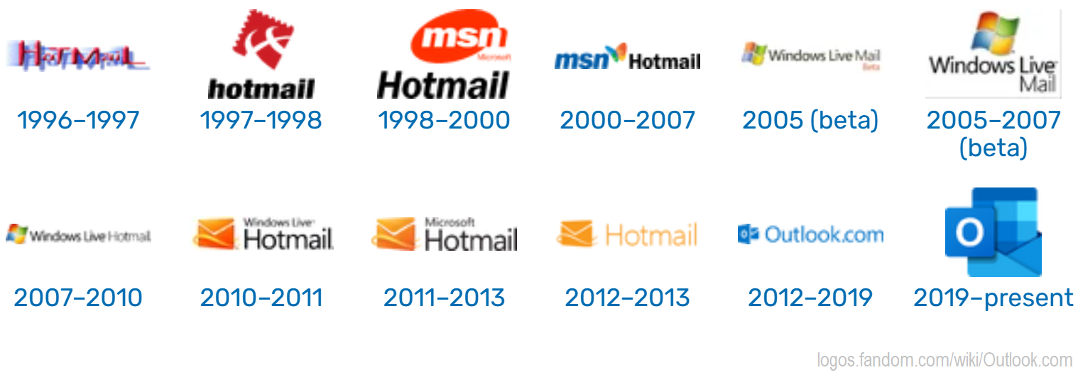 evoluzione del logo di Hotmail negli anni