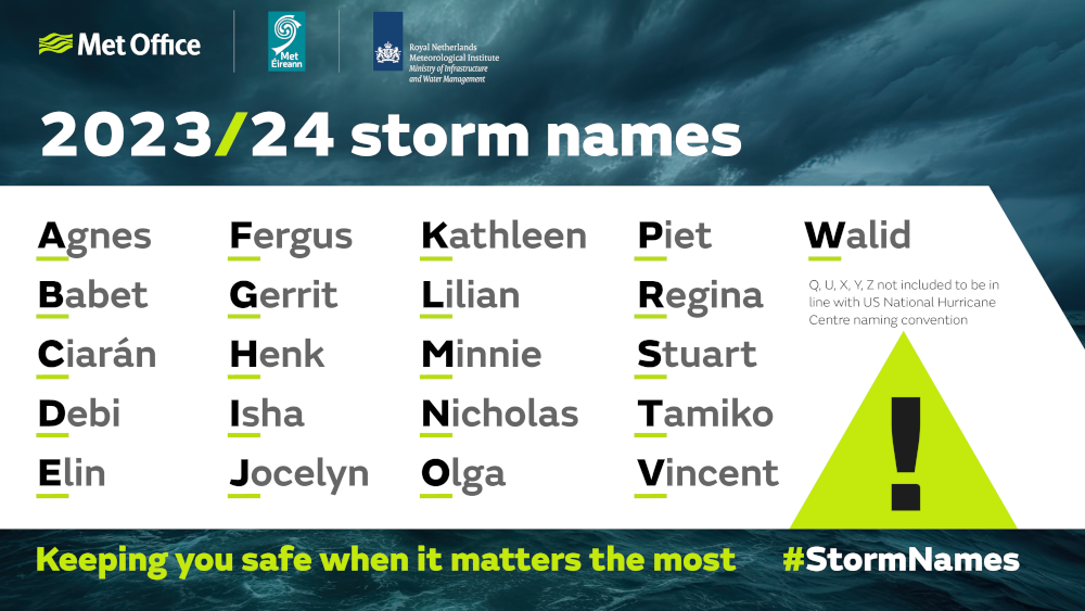 elenco dei nomi delle tempeste in UK e Irlanda nella stagione invernale 2023-2024