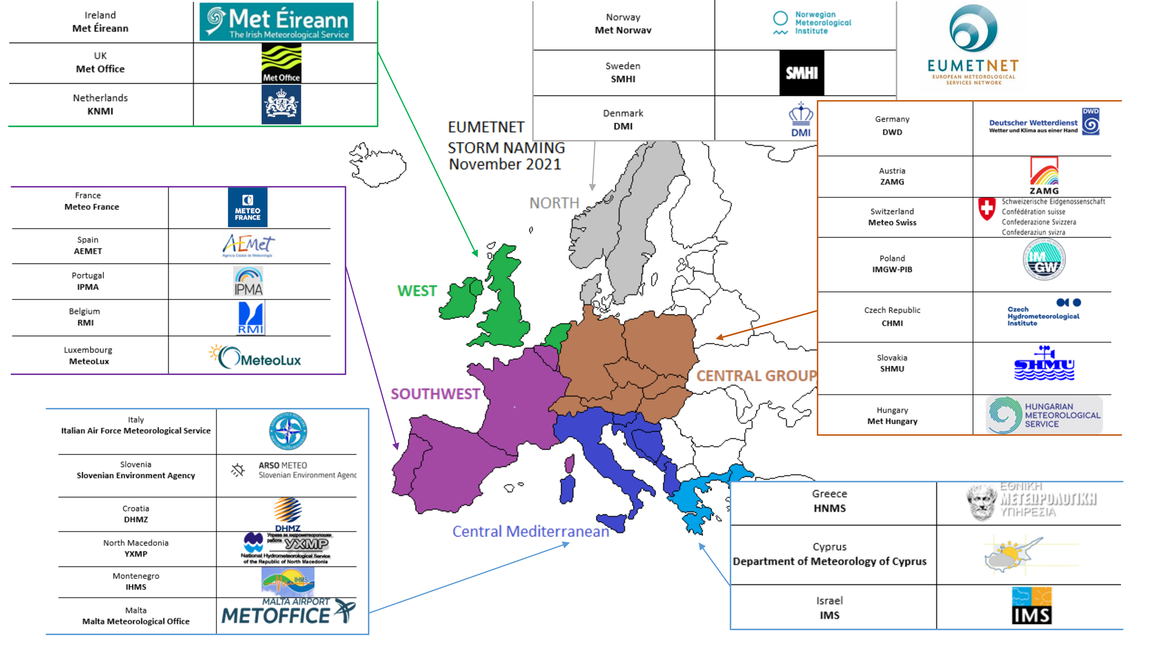 Suddivisione dell’Europa in gruppi per il progetto Storm naming di EUMETNET